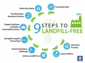 GM landfill free