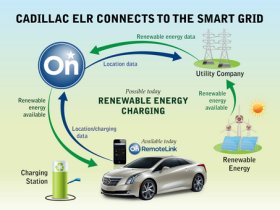 Cadillac ELR and smart grid