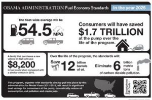 Federal fuel economy standards