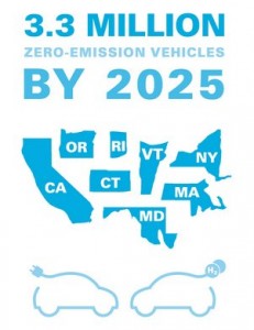 ZEVs by 2025