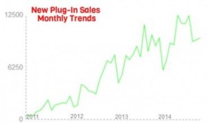 plug-in sales